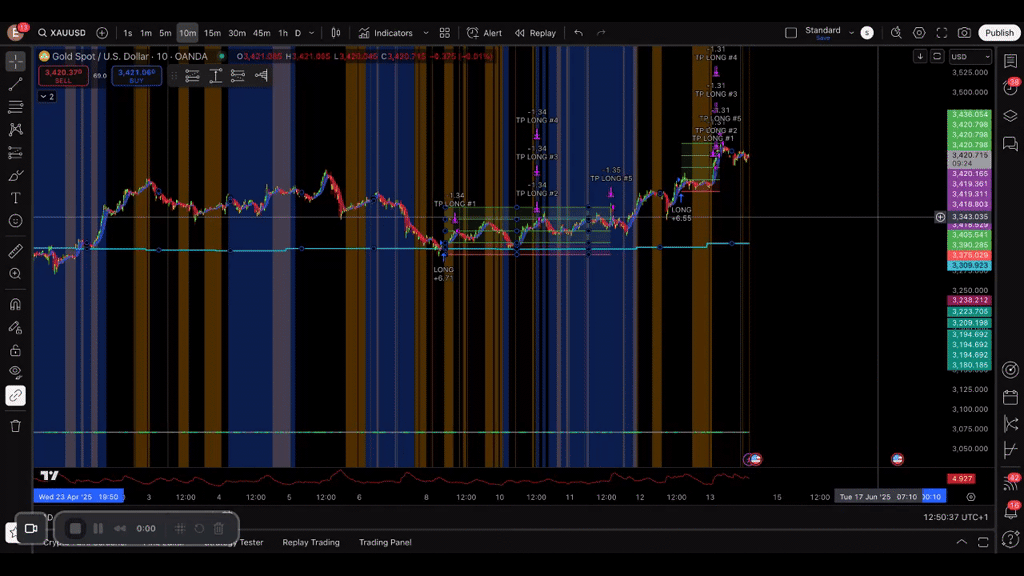 [UPDATES] New Strategies, Improved Functionality · Trade Algorithm Elite