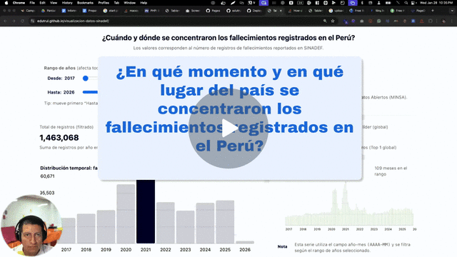 Análisis de fallecimientos en Perú: Patrones temporales y geográficos entre 2019 y 2024