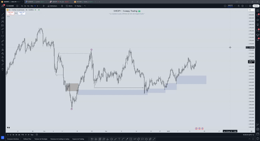 Analyse Or