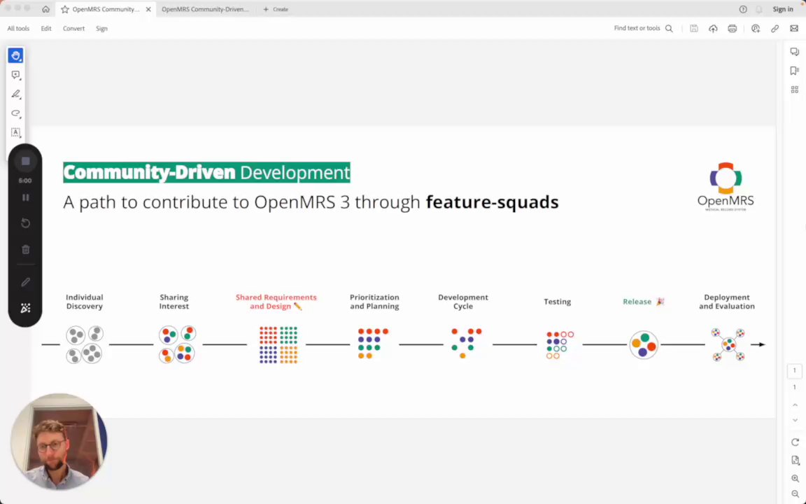 Introducing Community-Driven Development