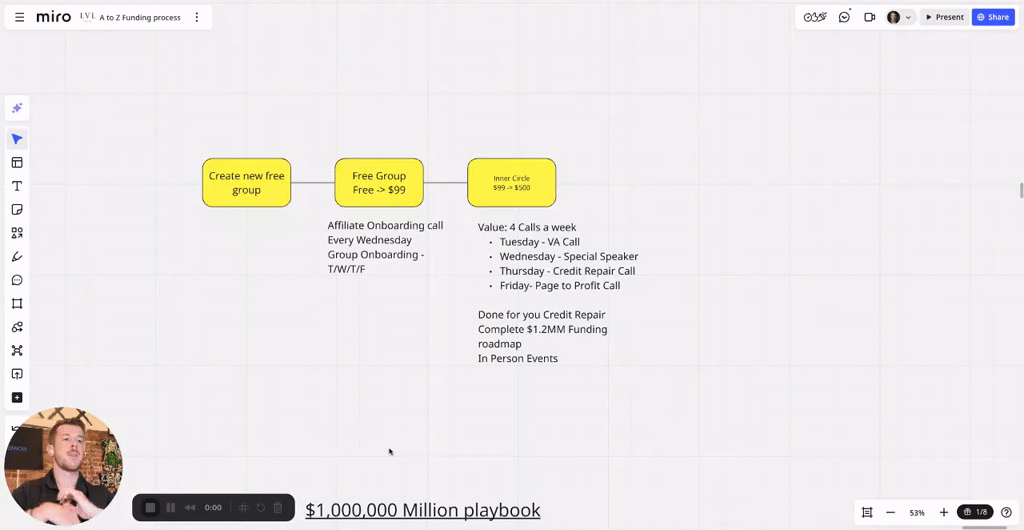 🎉 Big Milestone — 10,000 Members! 🎉