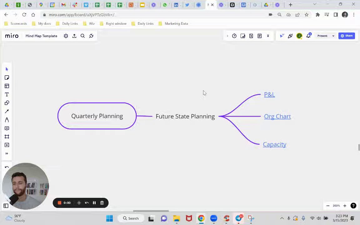 Preview of Forecasting Model