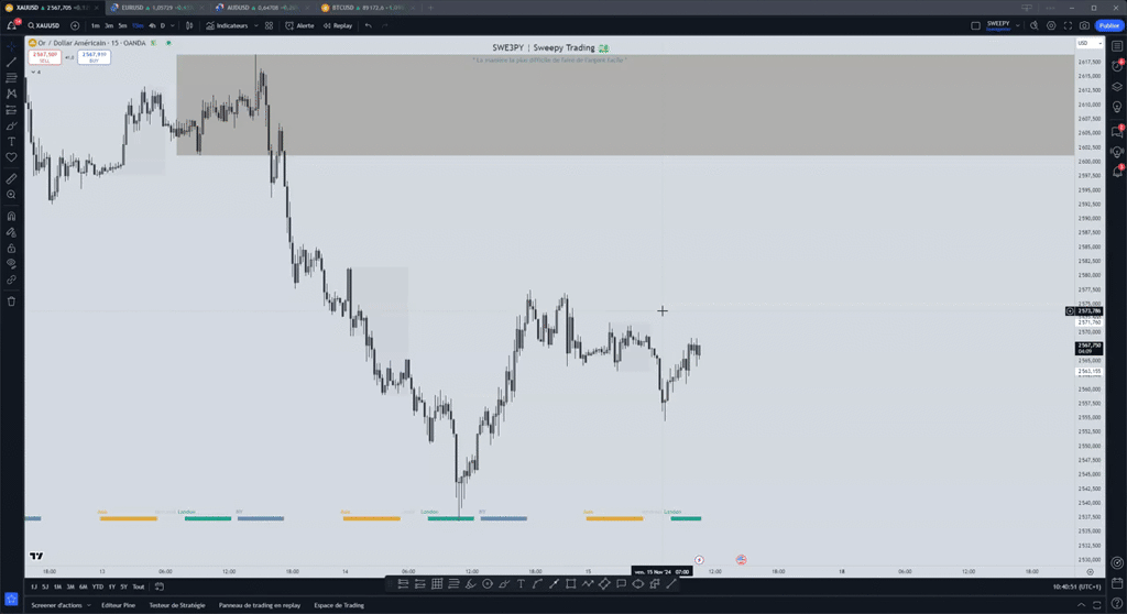 Analyse Or