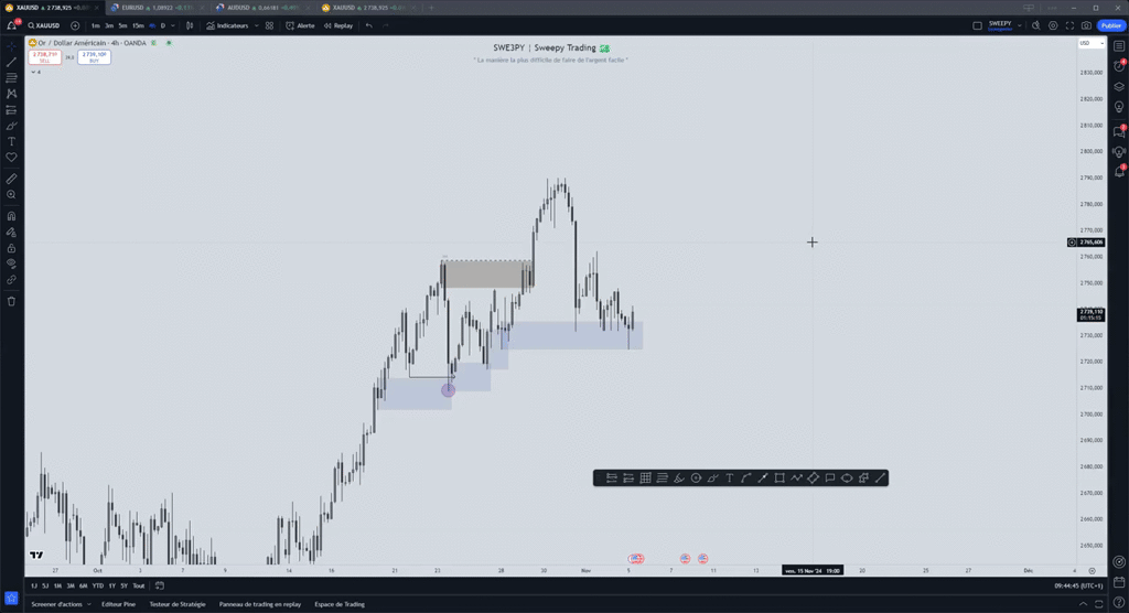 Analyse Or