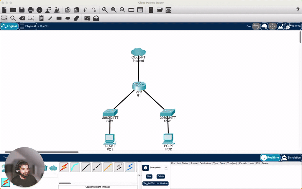 What do FHRPs do in a Network?