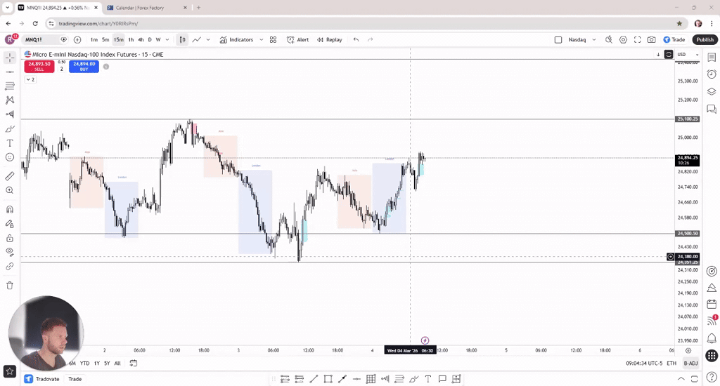 Market Outlook NQ: 2026/03/04