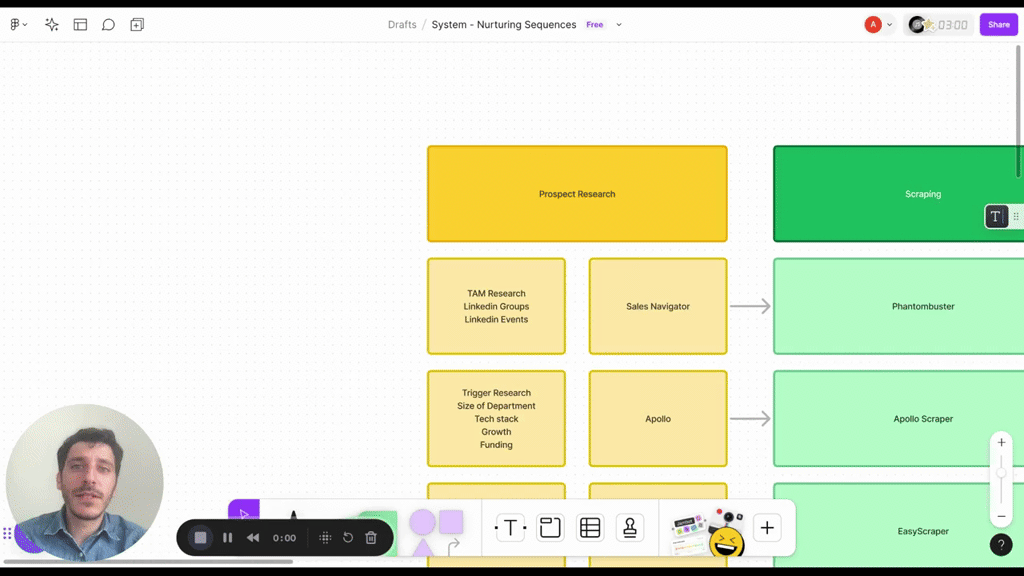 What tech stack to use for effective outreach?