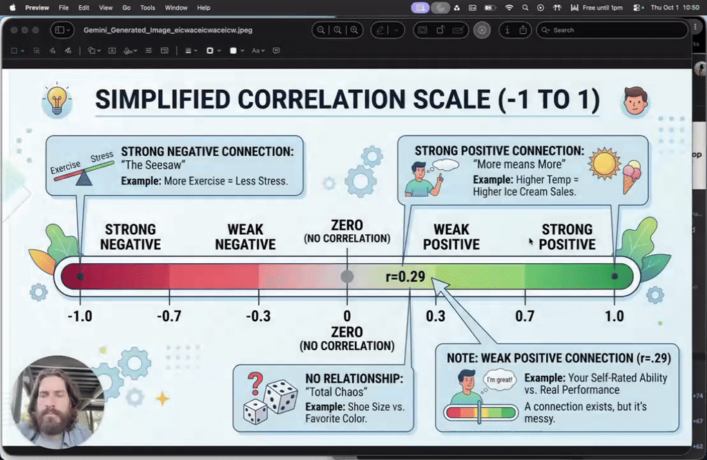 Are your ideas related? 💡 Use -> r (Correlation Measurement)