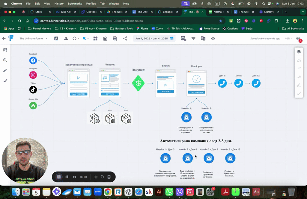 Перфектната фуния, която ще ви генерира 300 000лв. тази година!
