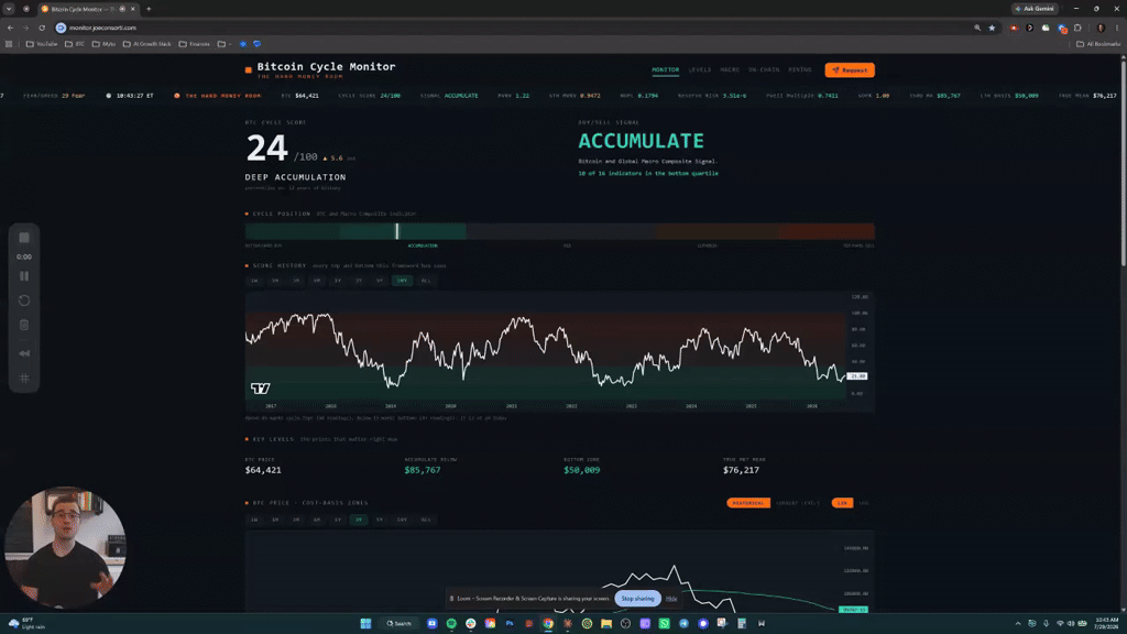 The BTC Cycle Monitor Just Got a Major Upgrade 🟢📈