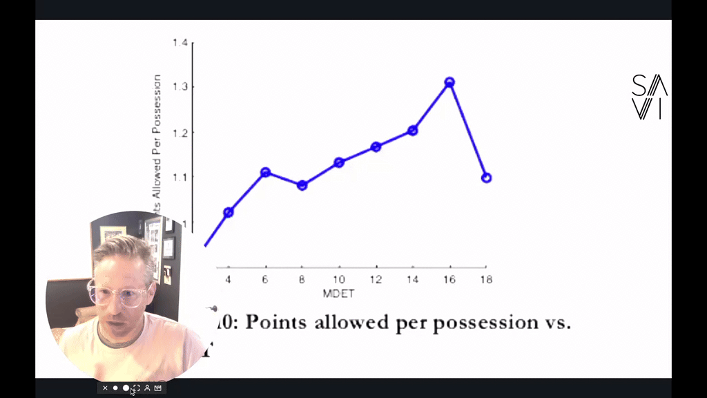 🚦 Transition Defense: Why “GET BACK” Isn’t Enough