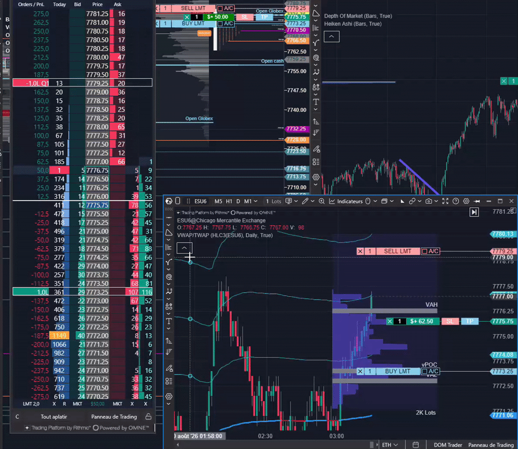 Mon premier trade de la semaine