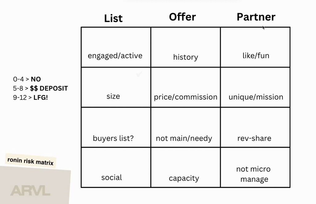 Ronin Deal Risk Matrix (Video)