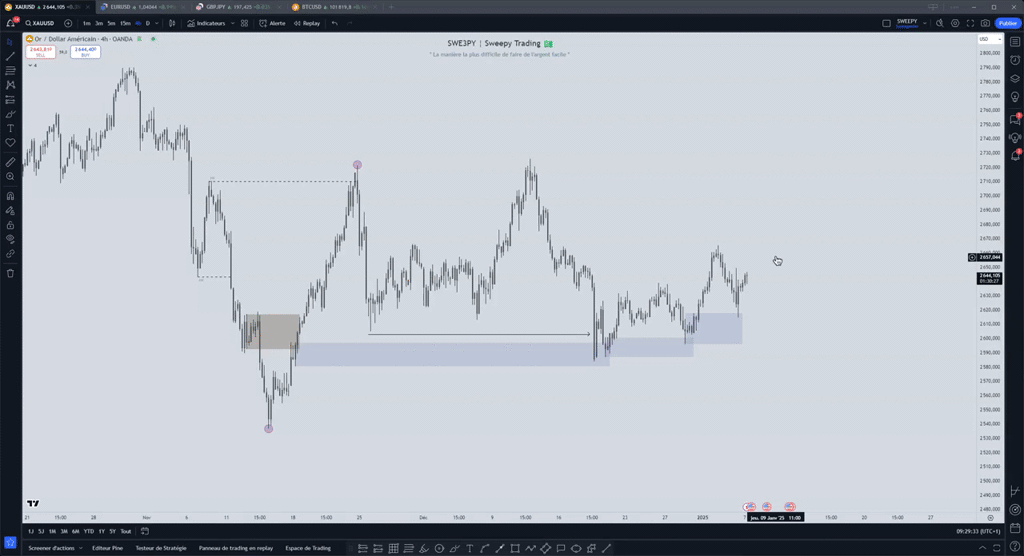 Analyse Or