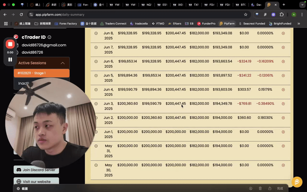 🚩 我挑戰了20萬美金的Prop Firm考試，結果… (EP2)