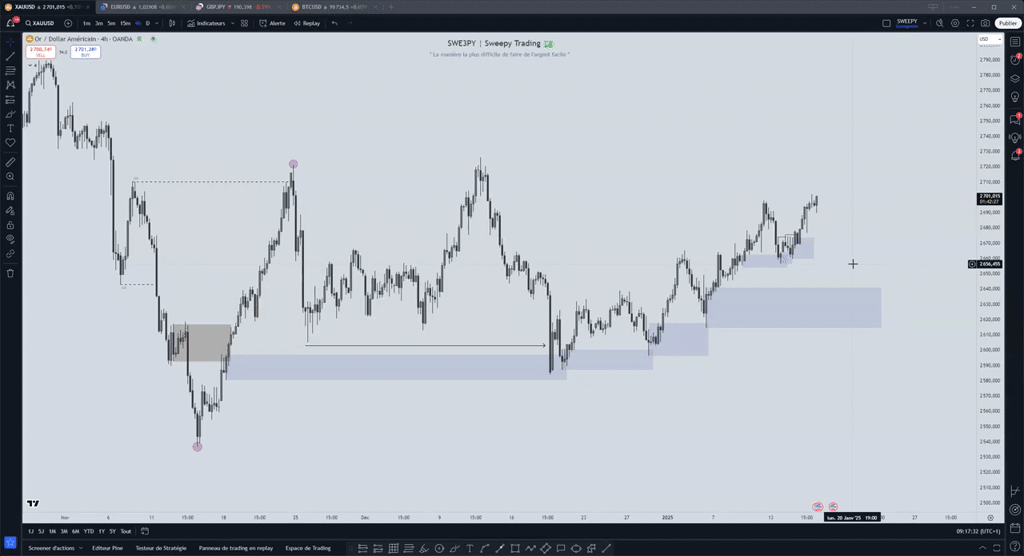 Analyse Or