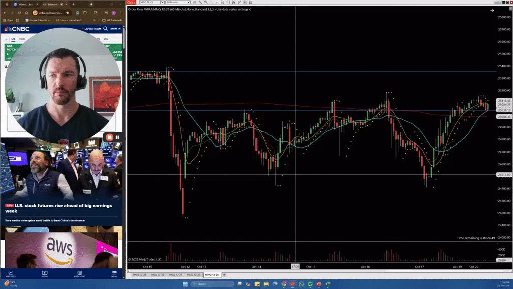 Market Recap: October 20th Trading Session 💹