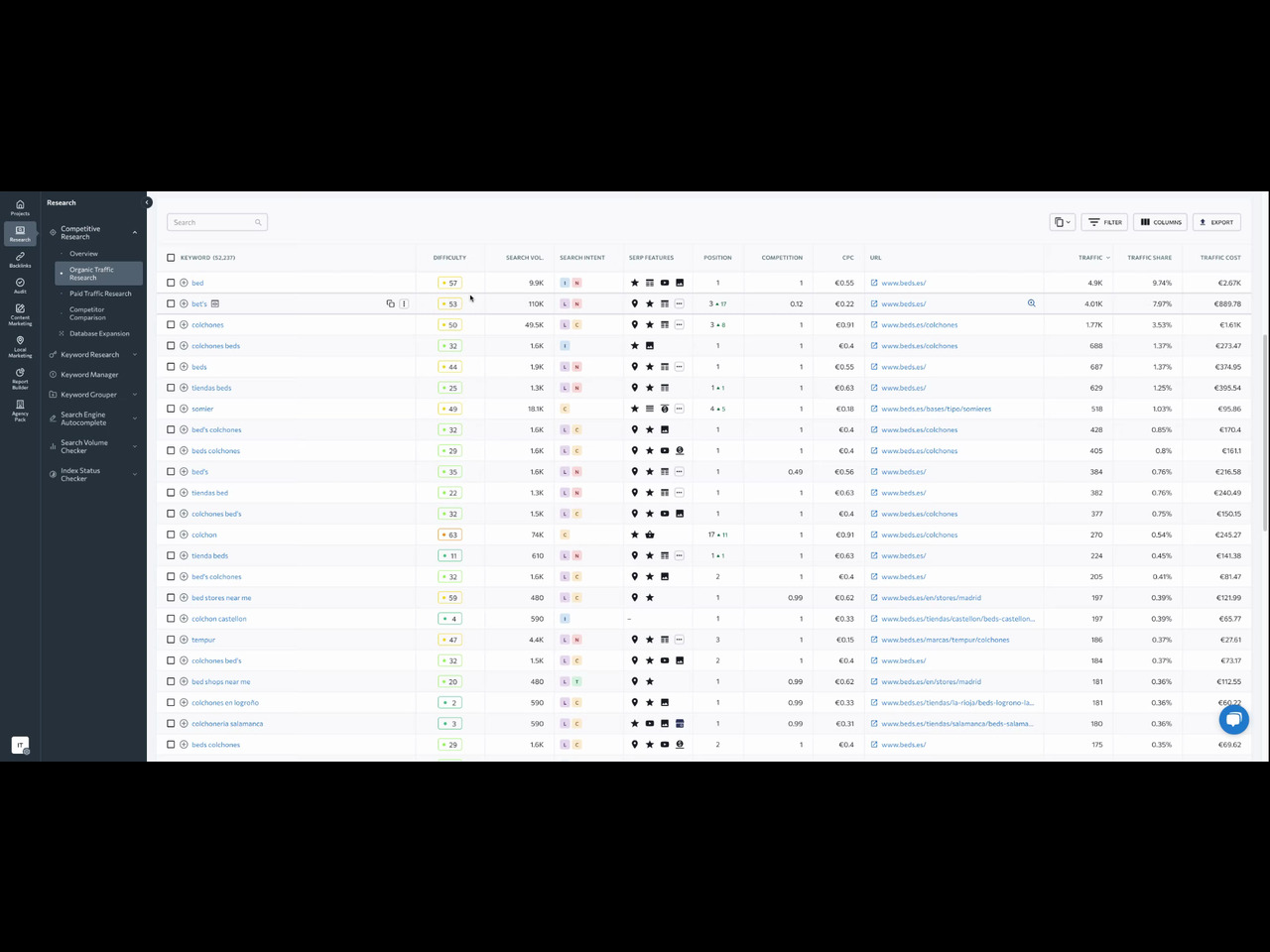 Análisis de competidores y estados de conciencia del cliente en SEO