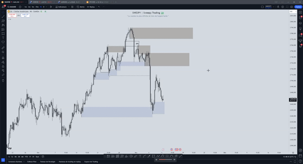 Analyse Or
