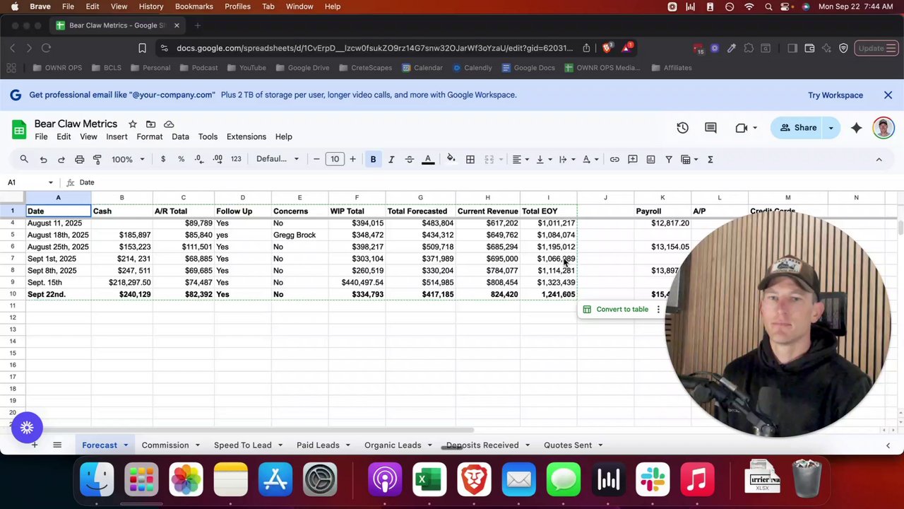 Money Monday: Track These 8 Metrics To Understand Your Business