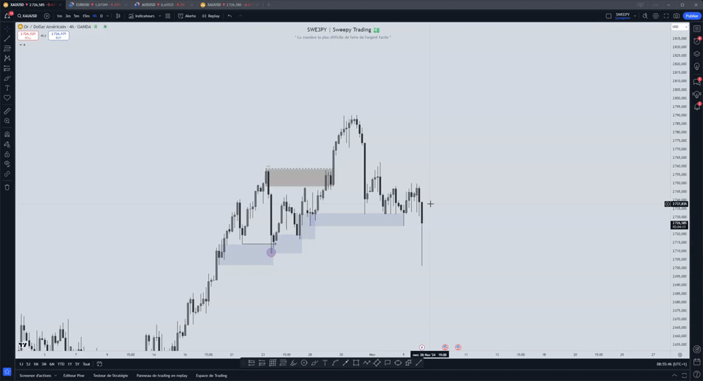 Analyse Or