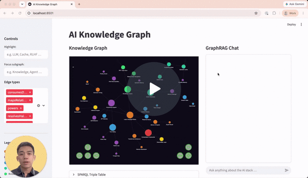 AI Knowledge Graph preview