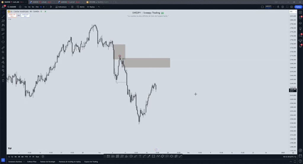 Analyse Or
