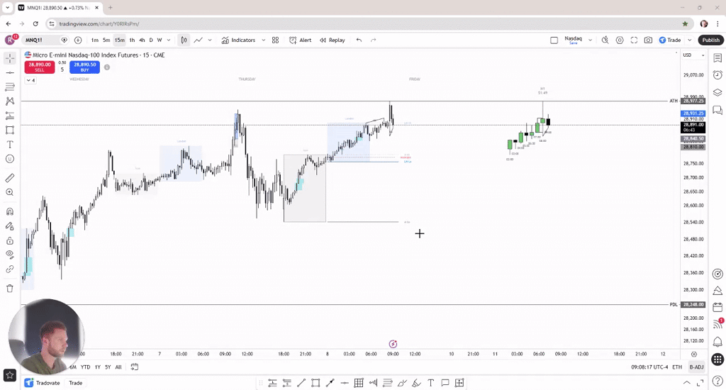 Daily Market Outlook - 2026/05/08